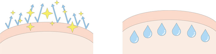 high-refractive oil complex