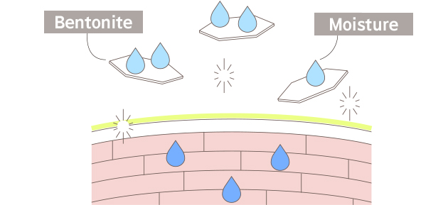 Bentonite, Moisture