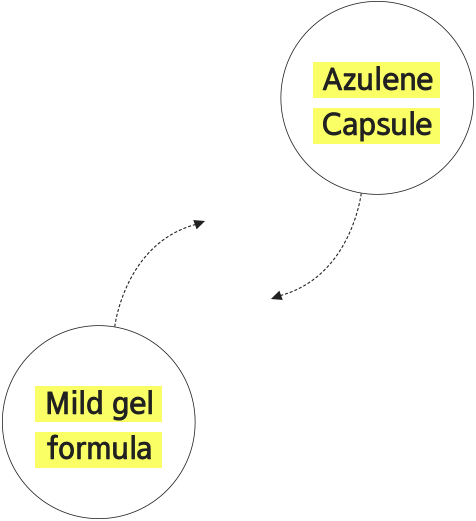 Azulene Capsule / Mild gel formula