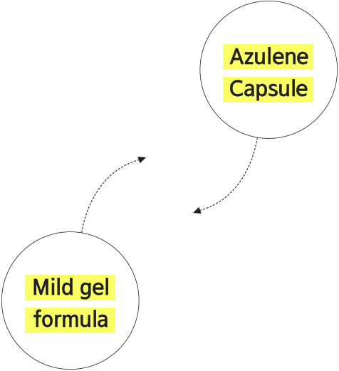 Capsula di azulene / Formula in gel delicato