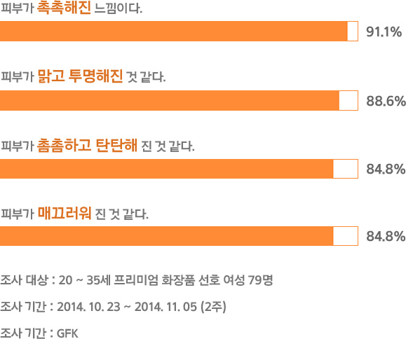 만족도