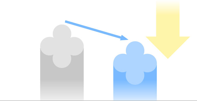 Comparison of sensitive skin soothing effect(redness control) before and immediately after use