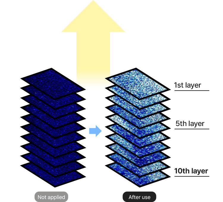 Comparison of moisture increase in 10th layer of skin before applied and after use
