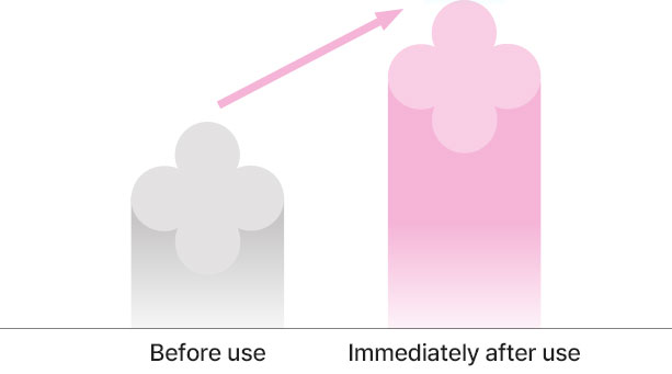 Before use/Immediately after use