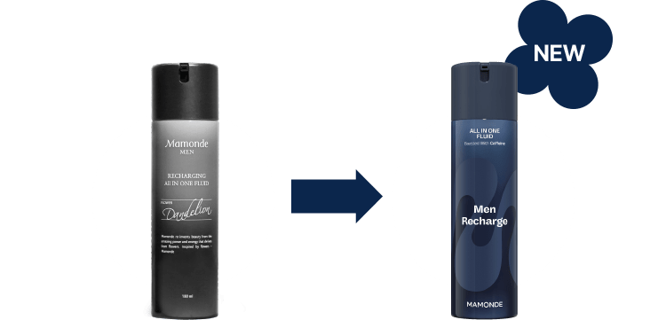 Before upgrade → After upgrade NEW product
