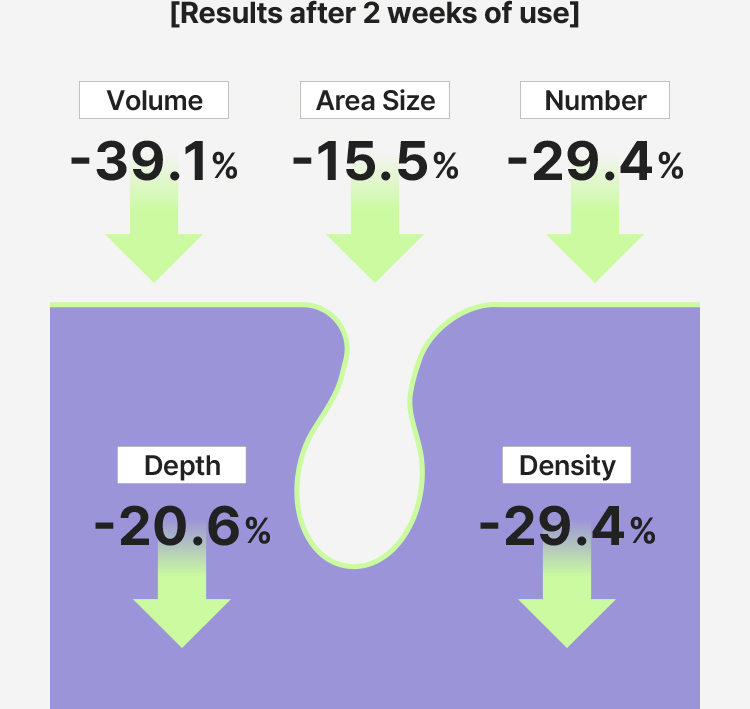 [Results after 2 weeks of use]