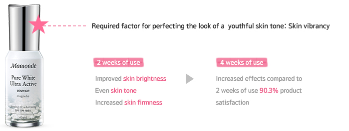 PURE WHITE ULTRA ACTIVE ESSENCE effects image