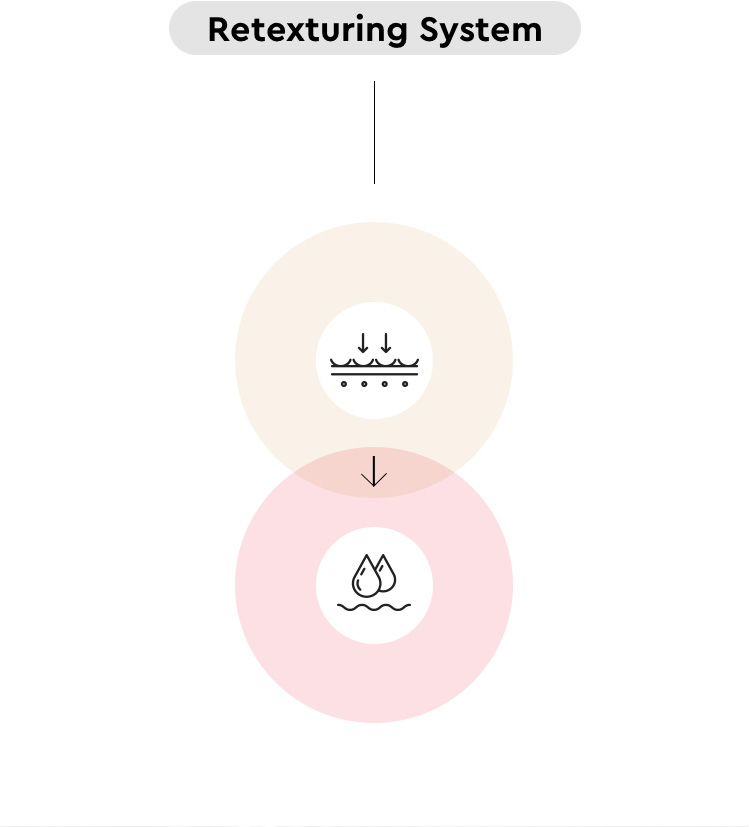 Retexturing System