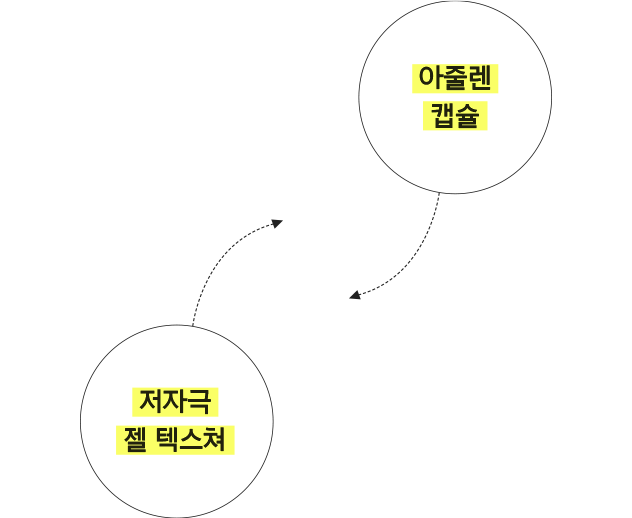 아줄렌 캡슐 / 저자극 젤 텍스쳐