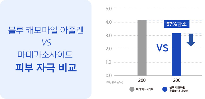 블루 캐모마일 수딩 리페어 크림 이미지