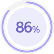 86%