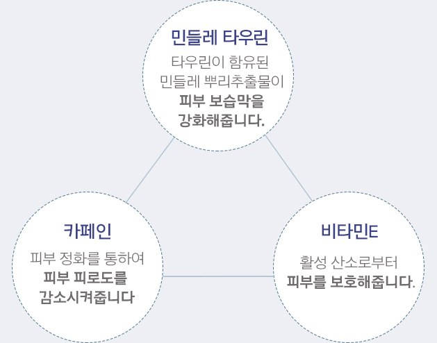맨 리차징 2종 세트 제품컷