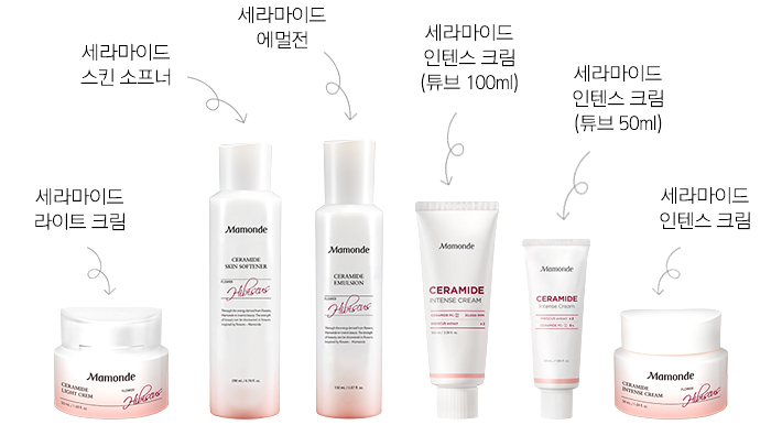 세라마이드 라인 구성 : 세라마이드 라이트크림, 세라마이드 스킨소프너, 세라마이드 에멀전, 세라마이드 인텐스크림 총 4종