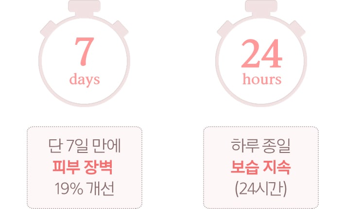 피부 효능 결과