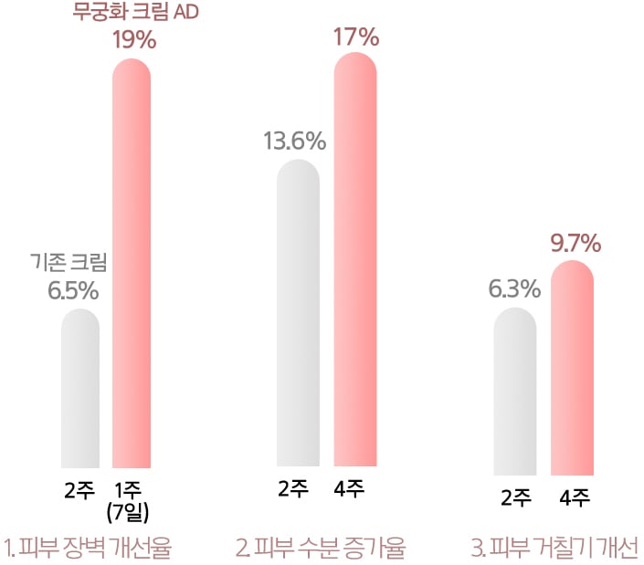 세라마이드 인텐스 크림