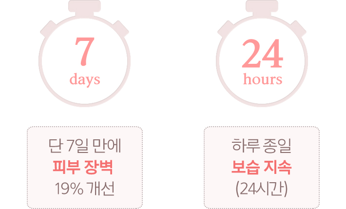 세라마이드 인텐스 크림 피부 효능 결과