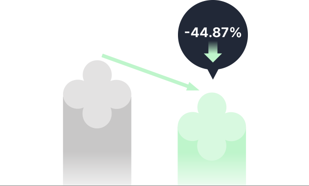 사용 전에 비해 사용 직후 블랙헤드, 화이트헤드 44.87% 감소 수치를 나타내는 그래프
