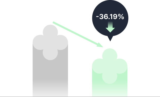 사용 전에 비해 사용 직후 메이크업 묻어나는 정도가 36.19% 감소 수치를 나타내는 그래프