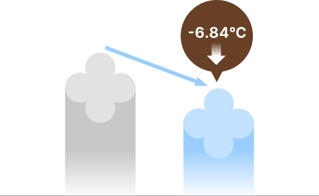 사용 전에 비해 사용 직후 피부 온도 6.84도 감소한 수치를 나타내는 그래프
