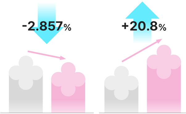 사용전 사용직후 - 2.857% 사용전 사용직후 -20.8%