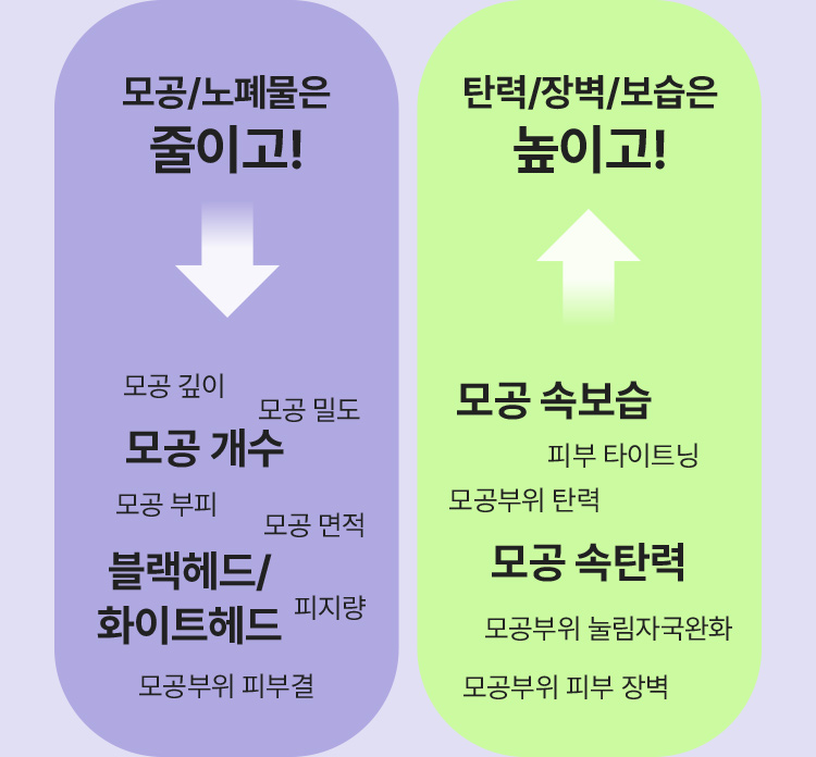 모공/노폐물은 줄이고! 모탄력/장벽/보습은 높이고!