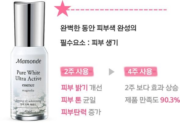 퓨어화이트 울트라액티브 에센스 임상시험 결과