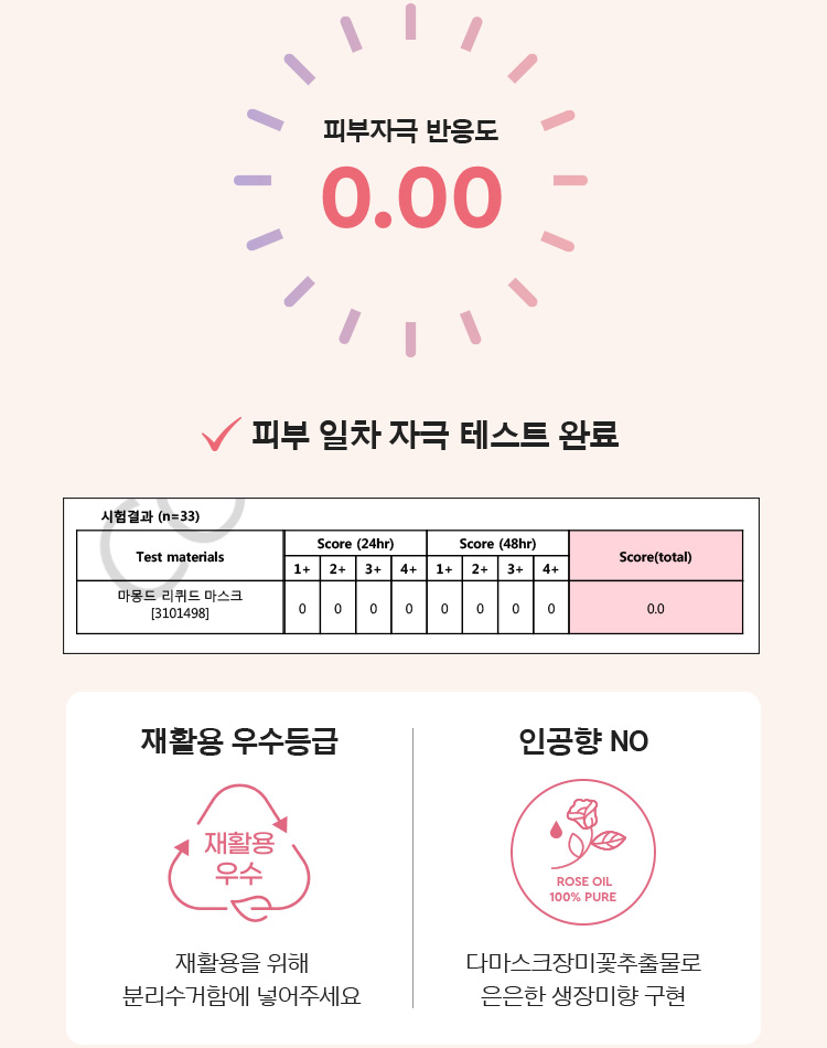 피부자극 반응도 0.00 / 피부 일차 자극 테스트 완료 / 재활용 우수등급 / 인공향 NO