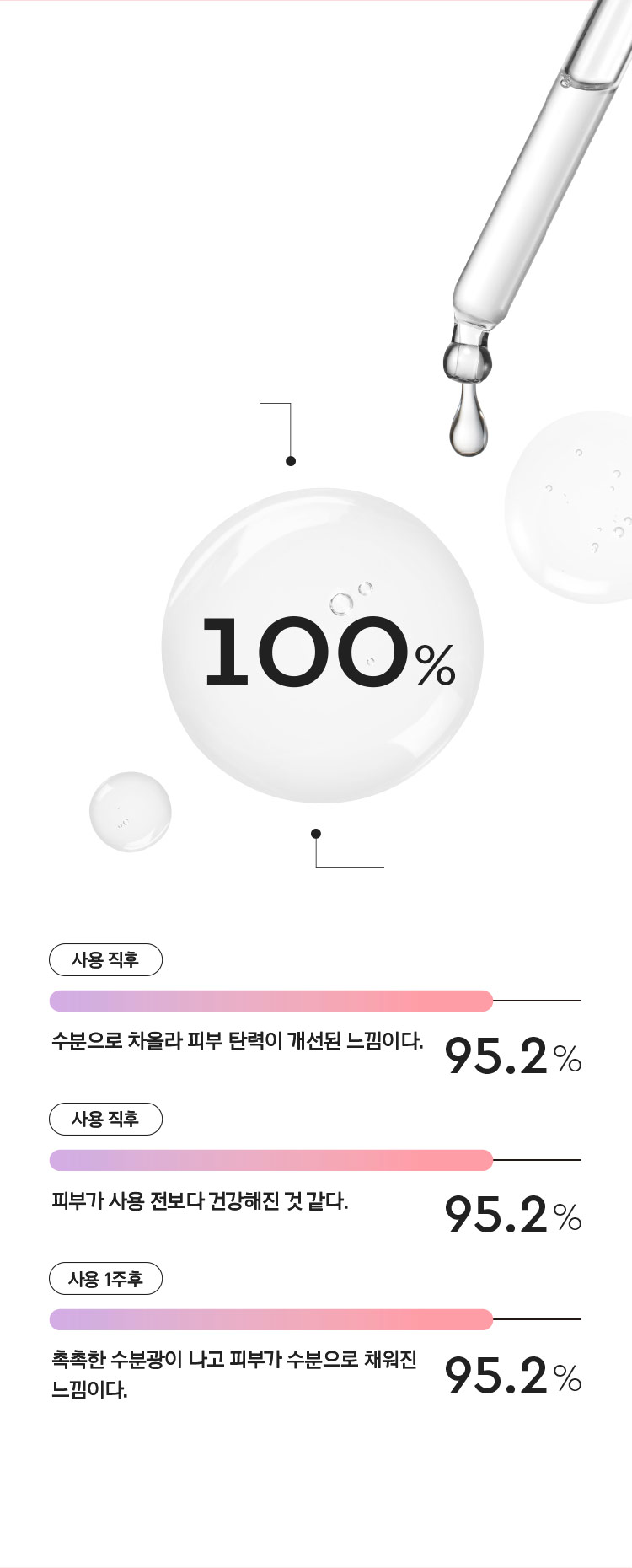 로즈 하이드라 글로리 앰플 제품 사용 설문 조사
