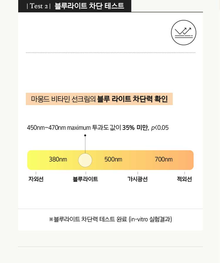 test 2 블루라이트 차단 테스트