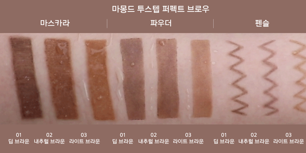 투스텝 퍼펙트 브로우 파우더 워터프루프 테스트 gif - 1호 딥브라운, 2호 내추럴 브라운, 3호 라이트 브라운의 마스카라, 파우더, 펜슬 제품을 팔목에 바른 후, 물을 묻혀 문지르지만 지워지지 않음을 확인